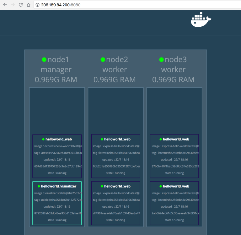 Docker Swarm Cluster Visualizer